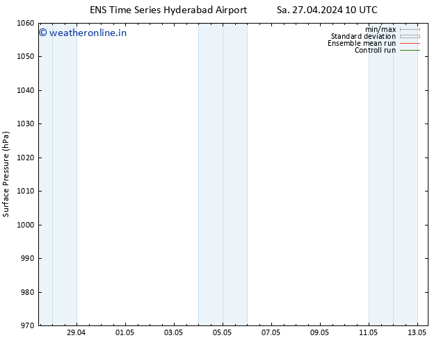 Surface pressure GEFS TS Su 28.04.2024 10 UTC