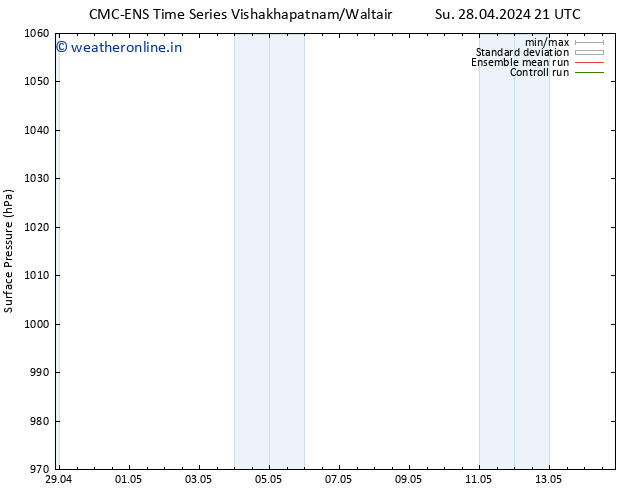 Surface pressure CMC TS Tu 07.05.2024 21 UTC