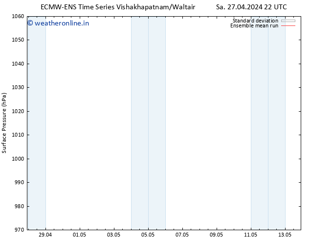 Surface pressure ECMWFTS We 01.05.2024 22 UTC