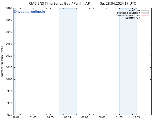 Surface pressure CMC TS Mo 06.05.2024 11 UTC