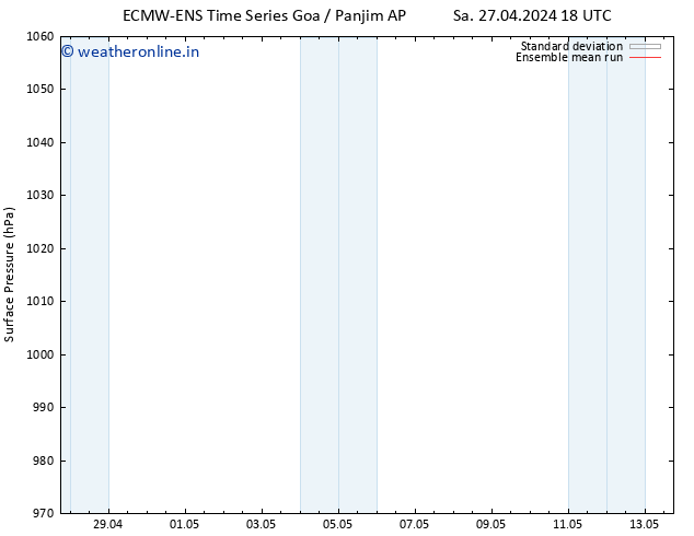 Surface pressure ECMWFTS We 01.05.2024 18 UTC