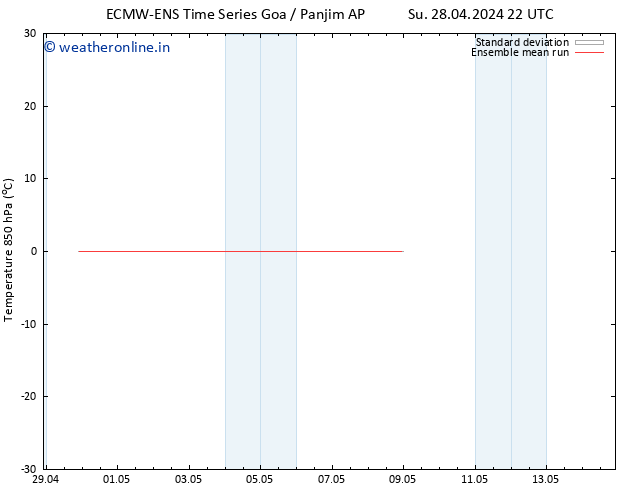 Temp. 850 hPa ECMWFTS Fr 03.05.2024 22 UTC