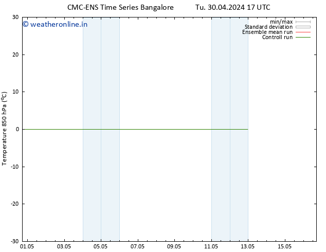 Temp. 850 hPa CMC TS Th 02.05.2024 05 UTC