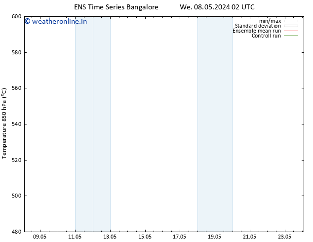 Height 500 hPa GEFS TS Sa 18.05.2024 14 UTC