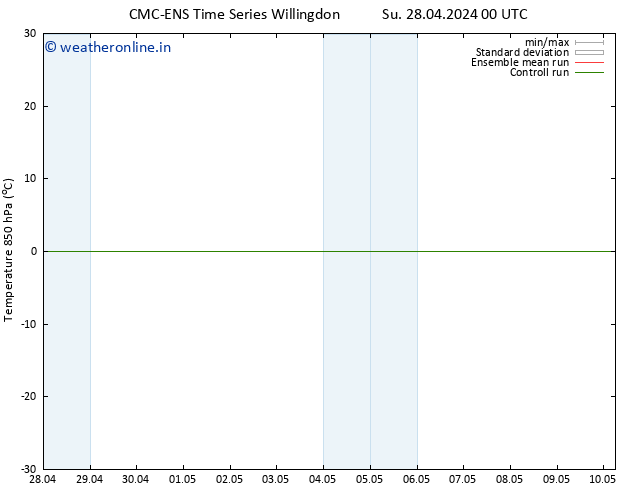 Temp. 850 hPa CMC TS Su 28.04.2024 18 UTC