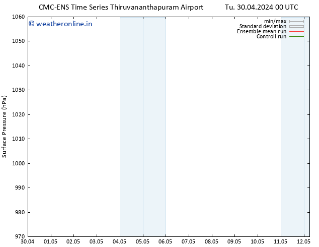 Surface pressure CMC TS Sa 04.05.2024 12 UTC