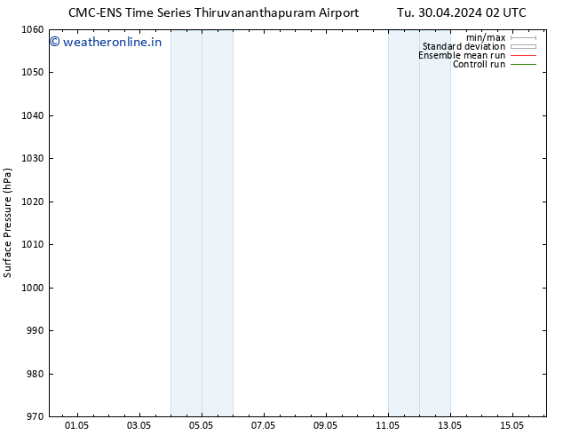 Surface pressure CMC TS We 08.05.2024 02 UTC