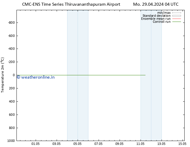 Temperature (2m) CMC TS Tu 30.04.2024 16 UTC