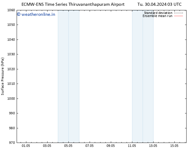 Surface pressure ECMWFTS We 08.05.2024 03 UTC