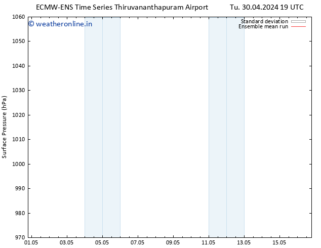 Surface pressure ECMWFTS Th 02.05.2024 19 UTC