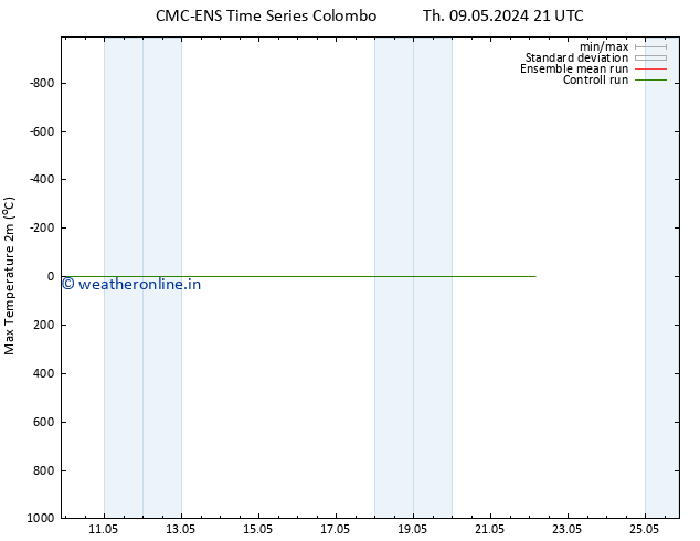 Temperature High (2m) CMC TS Fr 17.05.2024 03 UTC