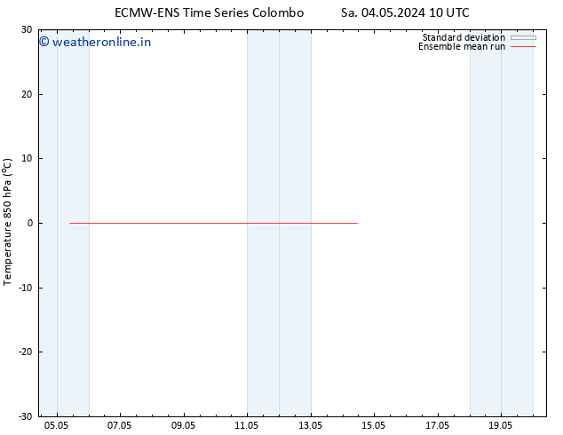 Temp. 850 hPa ECMWFTS Mo 06.05.2024 10 UTC