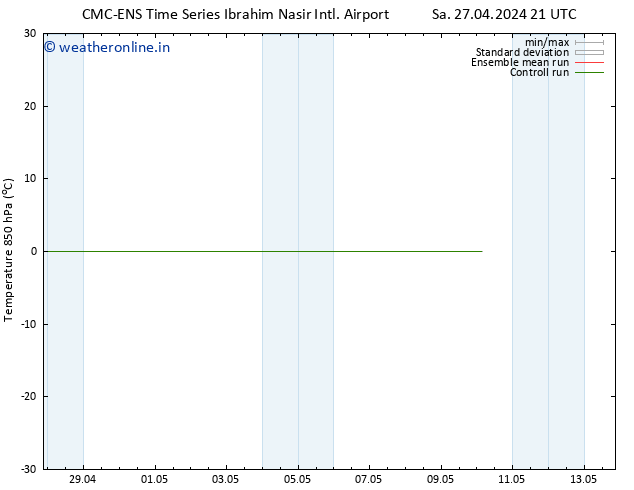 Temp. 850 hPa CMC TS Su 28.04.2024 15 UTC