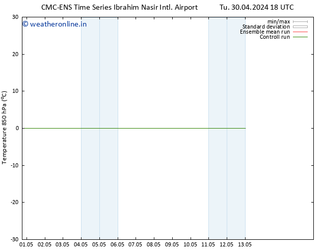 Temp. 850 hPa CMC TS Th 02.05.2024 06 UTC