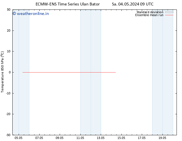 Temp. 850 hPa ECMWFTS Mo 06.05.2024 09 UTC