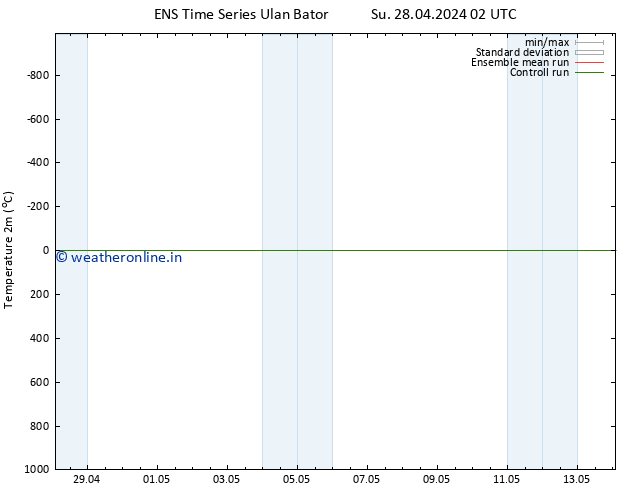 Temperature (2m) GEFS TS Mo 06.05.2024 02 UTC