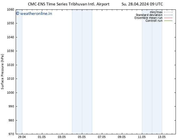 Surface pressure CMC TS Fr 03.05.2024 09 UTC