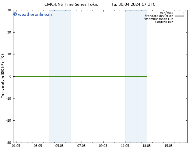 Temp. 850 hPa CMC TS Th 02.05.2024 05 UTC