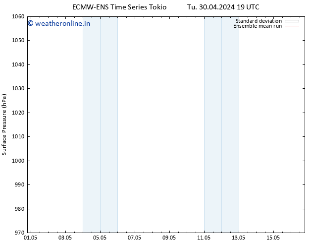 Surface pressure ECMWFTS Th 02.05.2024 19 UTC