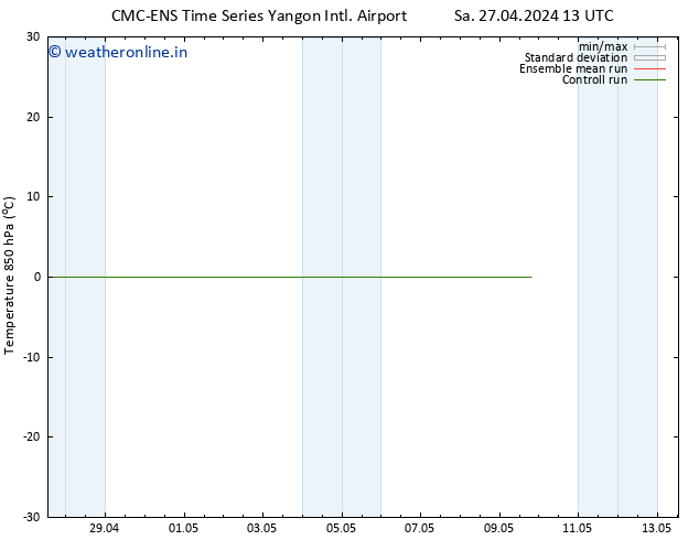 Temp. 850 hPa CMC TS Su 28.04.2024 07 UTC