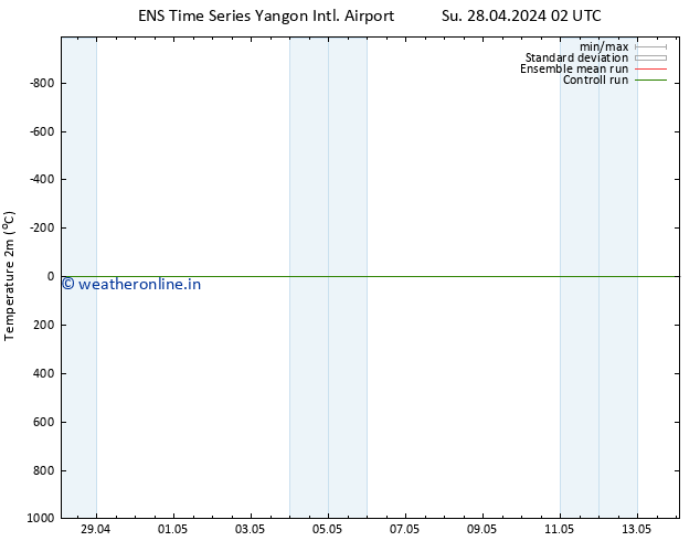 Temperature (2m) GEFS TS Mo 06.05.2024 02 UTC