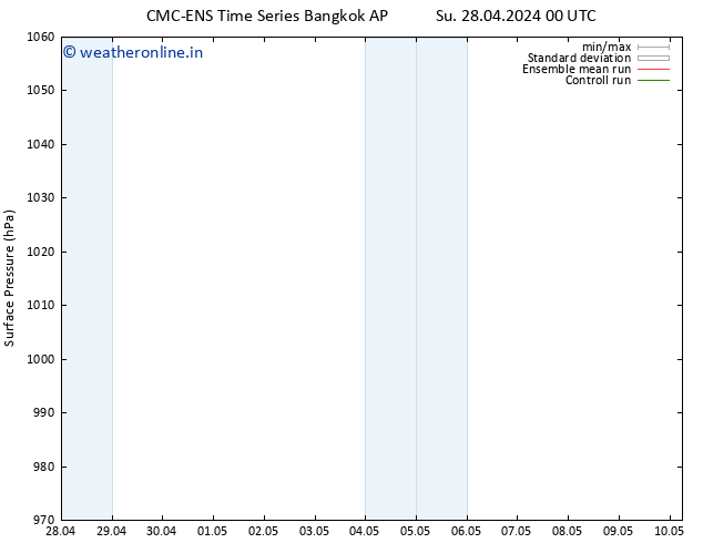 Surface pressure CMC TS Su 05.05.2024 18 UTC