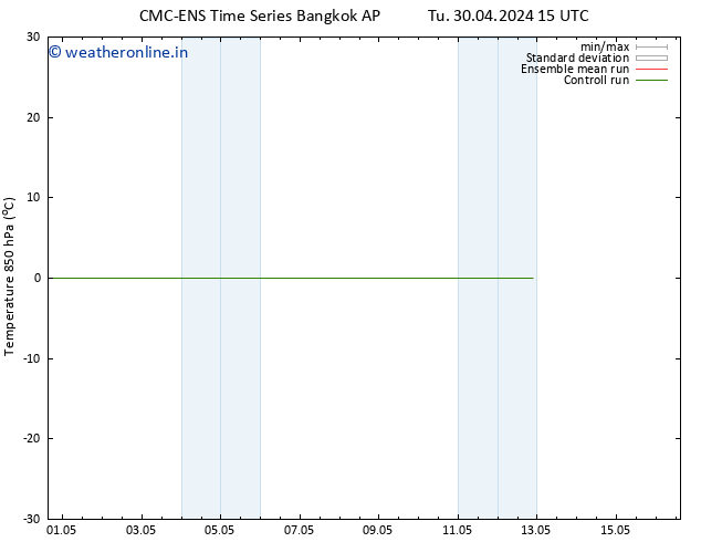 Temp. 850 hPa CMC TS Th 02.05.2024 03 UTC