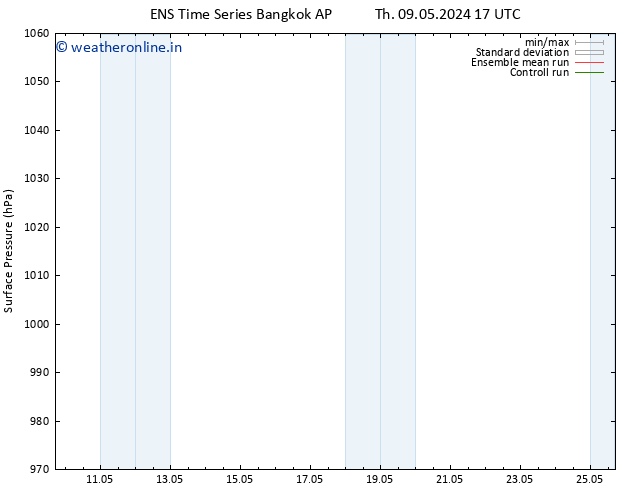 Surface pressure GEFS TS Fr 24.05.2024 05 UTC