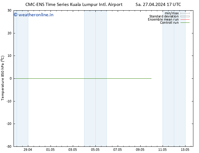 Temp. 850 hPa CMC TS Su 28.04.2024 11 UTC