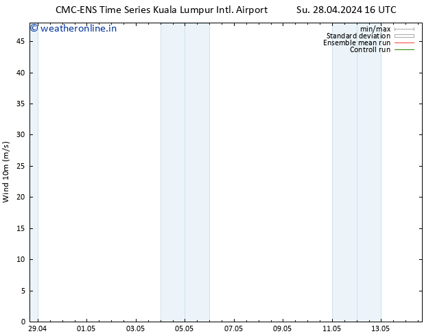 Surface wind CMC TS Su 28.04.2024 16 UTC