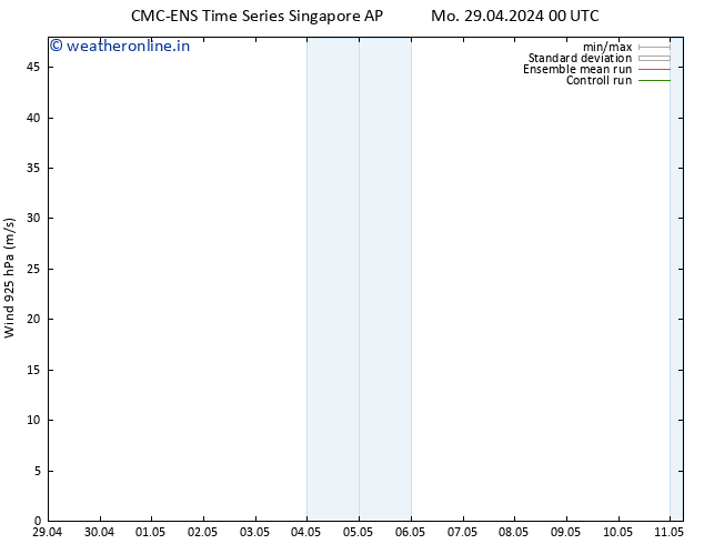 Wind 925 hPa CMC TS We 01.05.2024 06 UTC