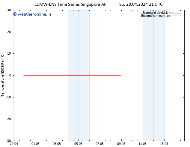 Temp. 850 hPa ECMWFTS We 01.05.2024 21 UTC