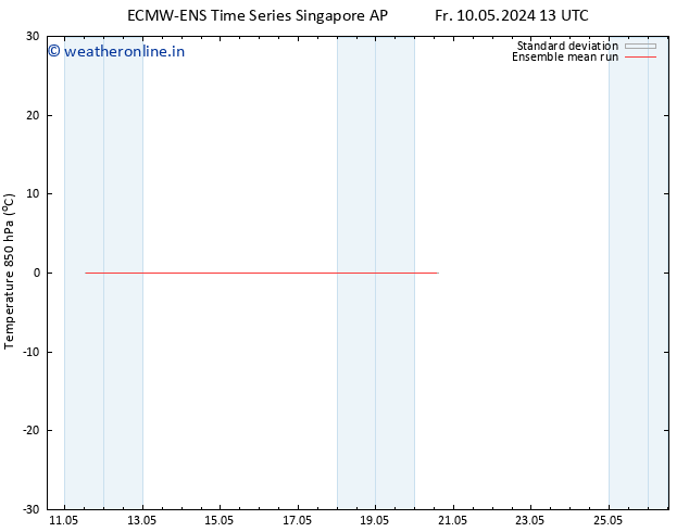 Temp. 850 hPa ECMWFTS Mo 13.05.2024 13 UTC