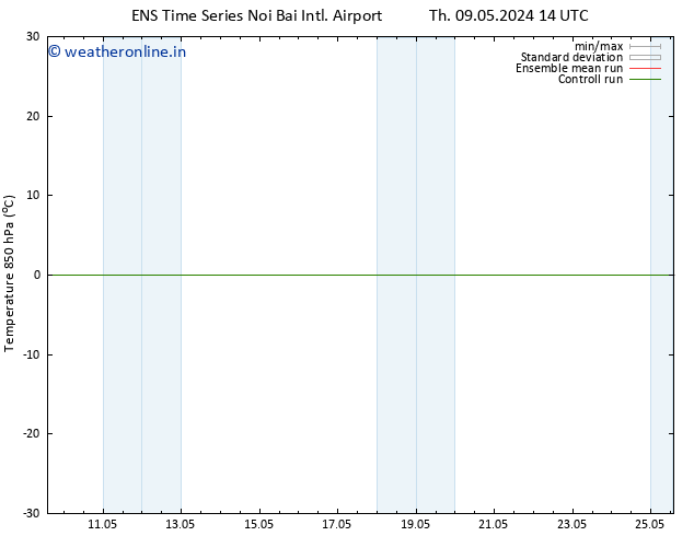 Temp. 850 hPa GEFS TS Fr 10.05.2024 14 UTC