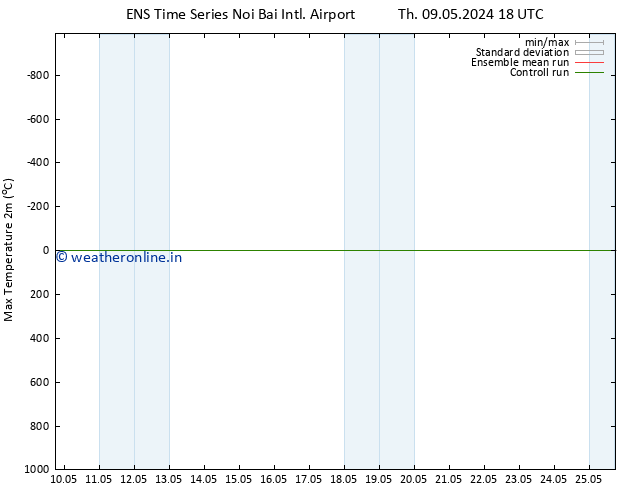 Temperature High (2m) GEFS TS Fr 10.05.2024 18 UTC