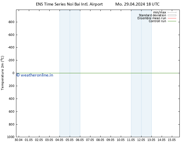 Temperature (2m) GEFS TS Th 09.05.2024 18 UTC