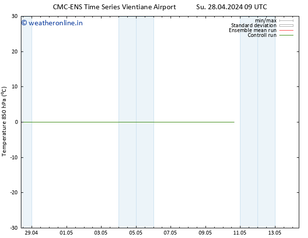 Temp. 850 hPa CMC TS Mo 29.04.2024 03 UTC