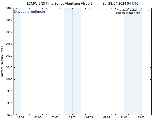 Surface pressure ECMWFTS We 01.05.2024 04 UTC