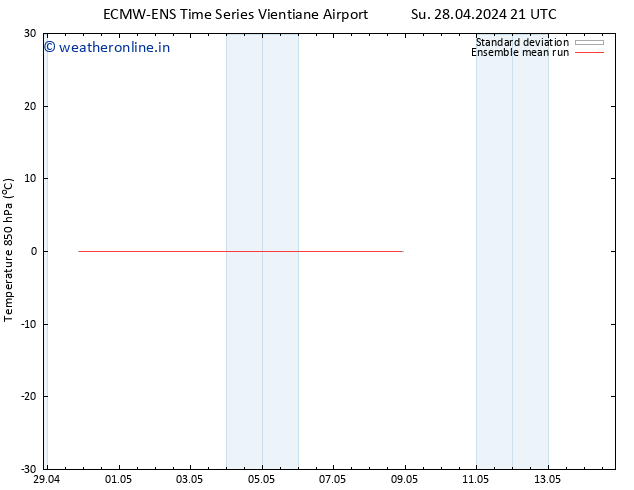 Temp. 850 hPa ECMWFTS Fr 03.05.2024 21 UTC