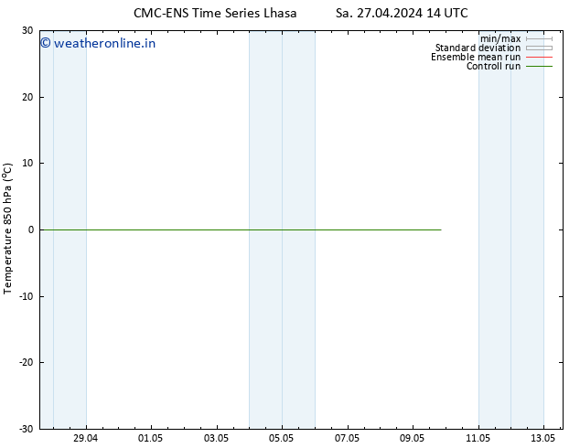 Temp. 850 hPa CMC TS Su 28.04.2024 08 UTC