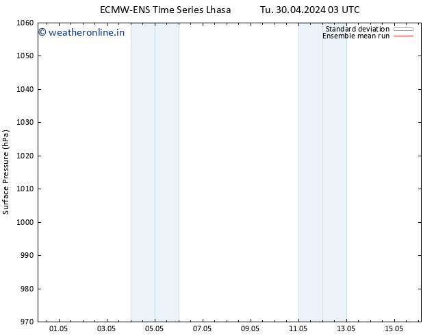 Surface pressure ECMWFTS We 08.05.2024 03 UTC