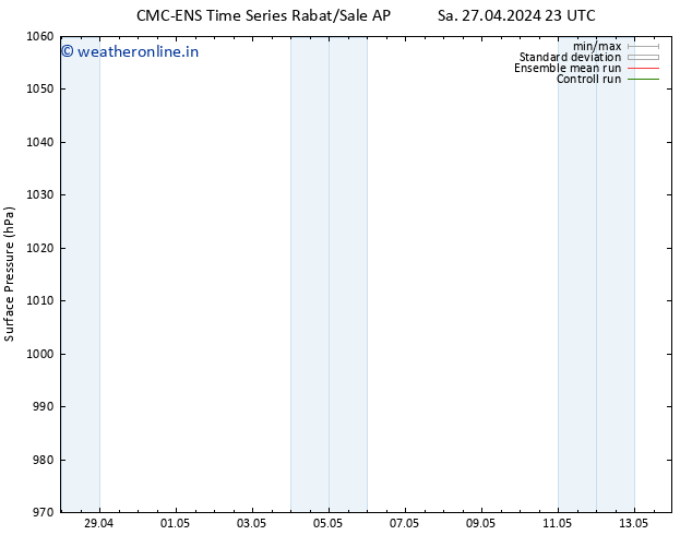 Surface pressure CMC TS Tu 30.04.2024 11 UTC