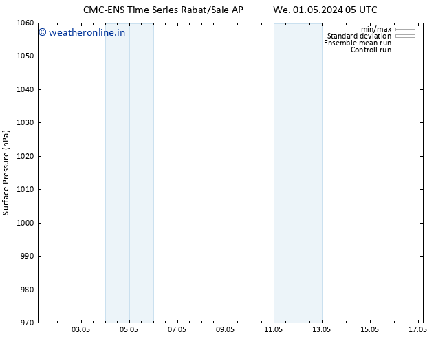 Surface pressure CMC TS Th 02.05.2024 05 UTC