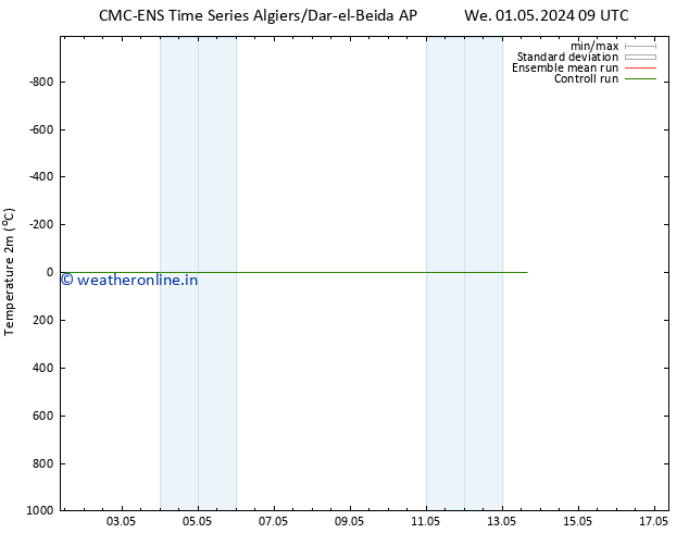 Temperature (2m) CMC TS We 01.05.2024 09 UTC