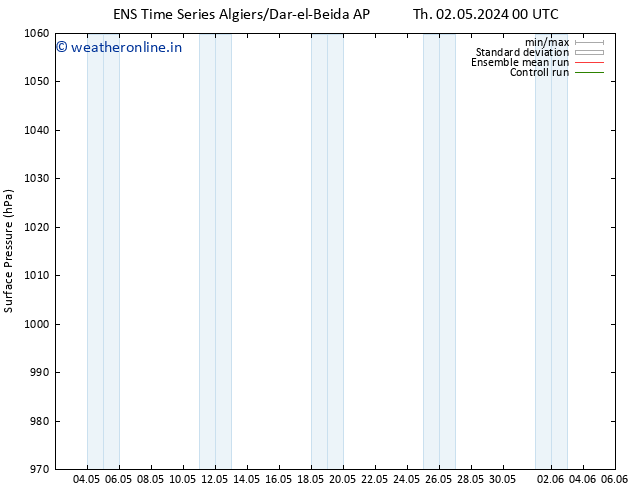 Surface pressure GEFS TS Th 02.05.2024 18 UTC