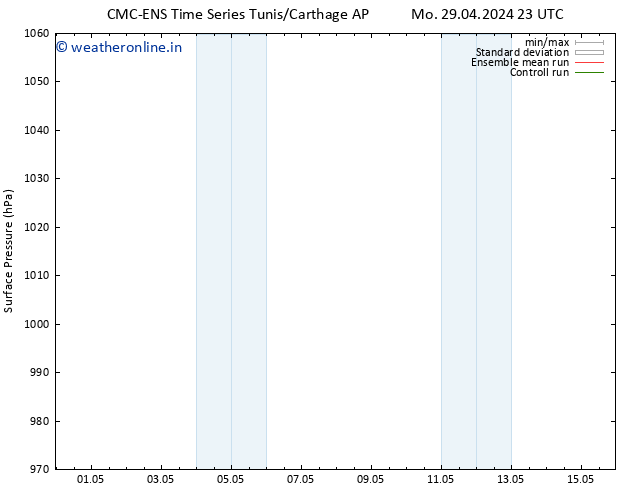 Surface pressure CMC TS Mo 06.05.2024 11 UTC