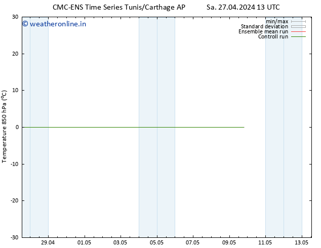 Temp. 850 hPa CMC TS Tu 30.04.2024 01 UTC