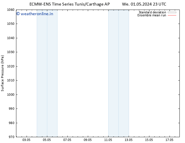 Surface pressure ECMWFTS Su 05.05.2024 23 UTC