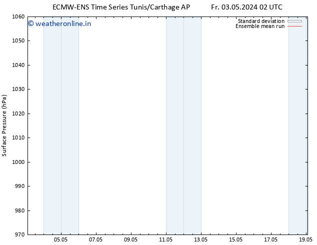 Surface pressure ECMWFTS Th 09.05.2024 02 UTC