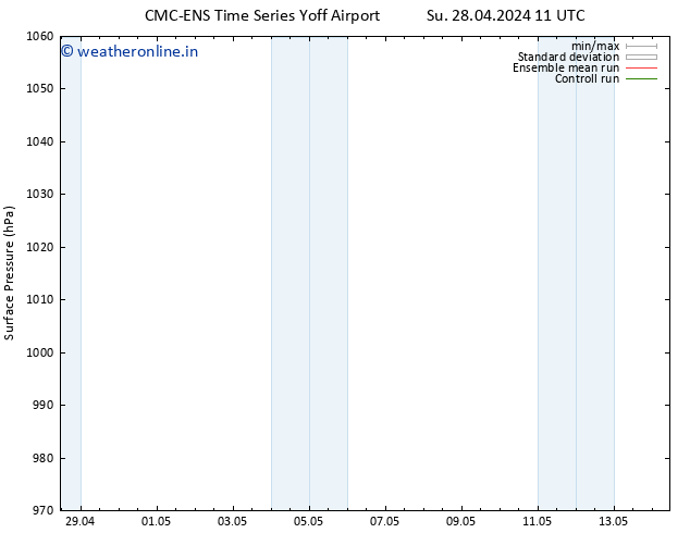 Surface pressure CMC TS Fr 10.05.2024 17 UTC